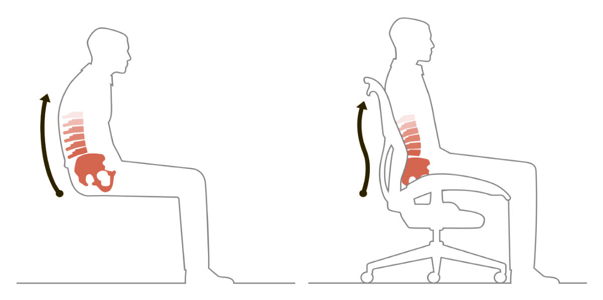 Graphical image of person sat badly slouching in a seated position alongside image showing a person sat upright correctly in seated position on line view of Aeron office chair