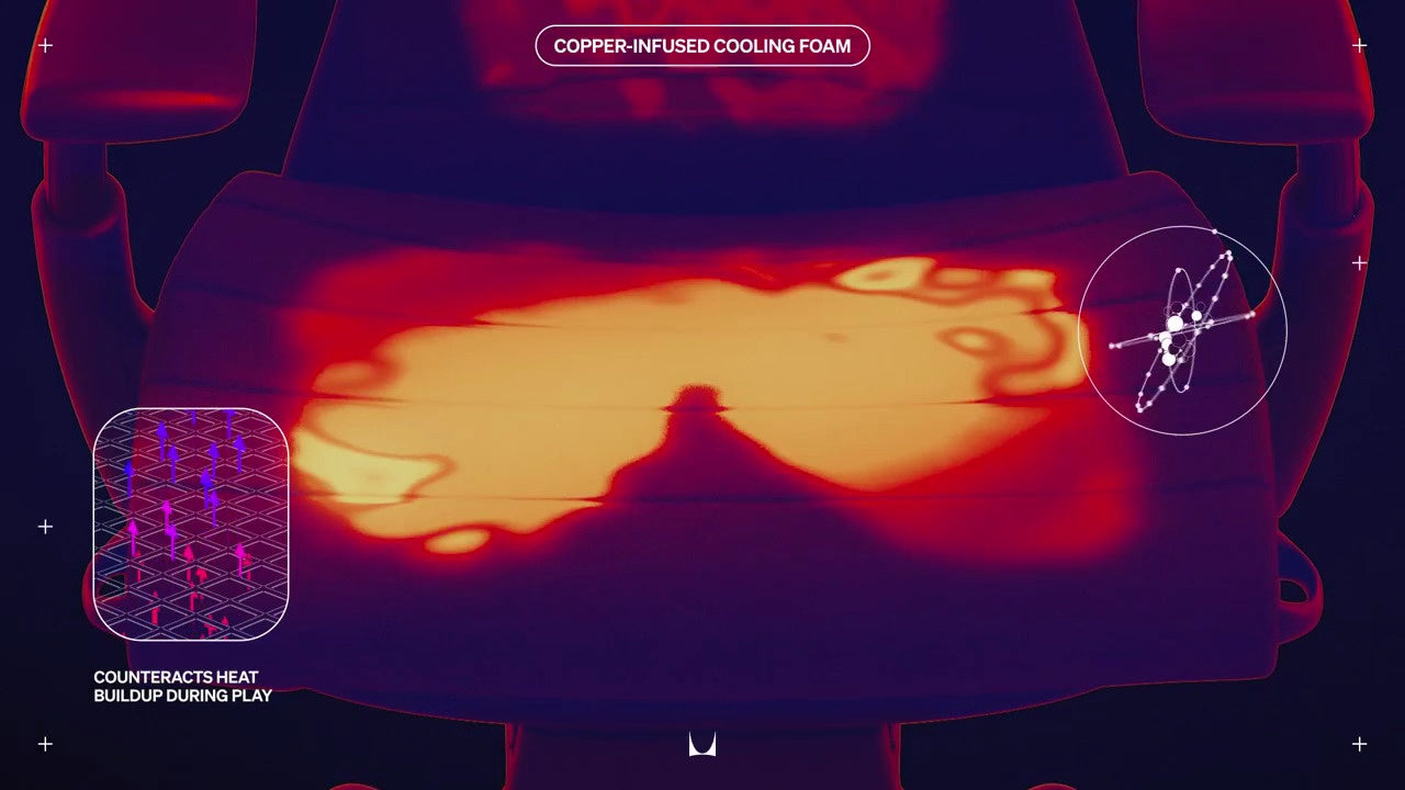 Warm thermal image of seat pad of Embody gaming chair focussed on composite cooling foam, annotated with counteracts heat build up during play and composite cooling foam.